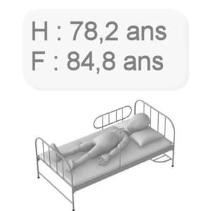 l'espérance de vie en france en 2011.