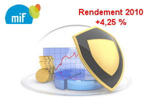quatre contrats d'assurance-vie peuvent investir sur le fonds euros compte