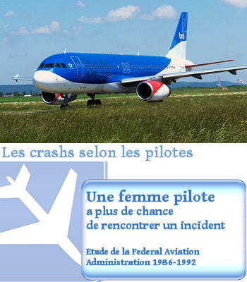 les pilotes hommes ont-ils moins de crashs que les pilotes femmes ?