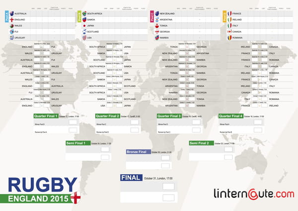 Rugby Coupe Du Monde 2015 Poules