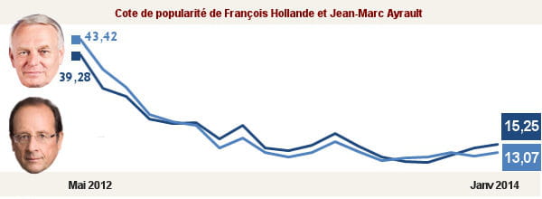 cote executif