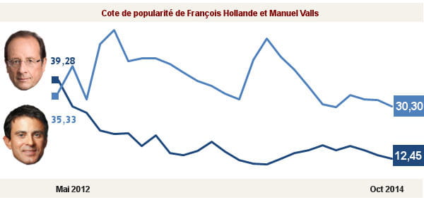 cote executif