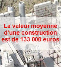 le coût de la construction en elle-même constitue le plus gros postes de