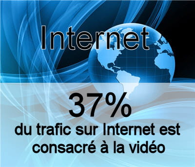 l'utilisation de la bande passante de l'installation de clickonce